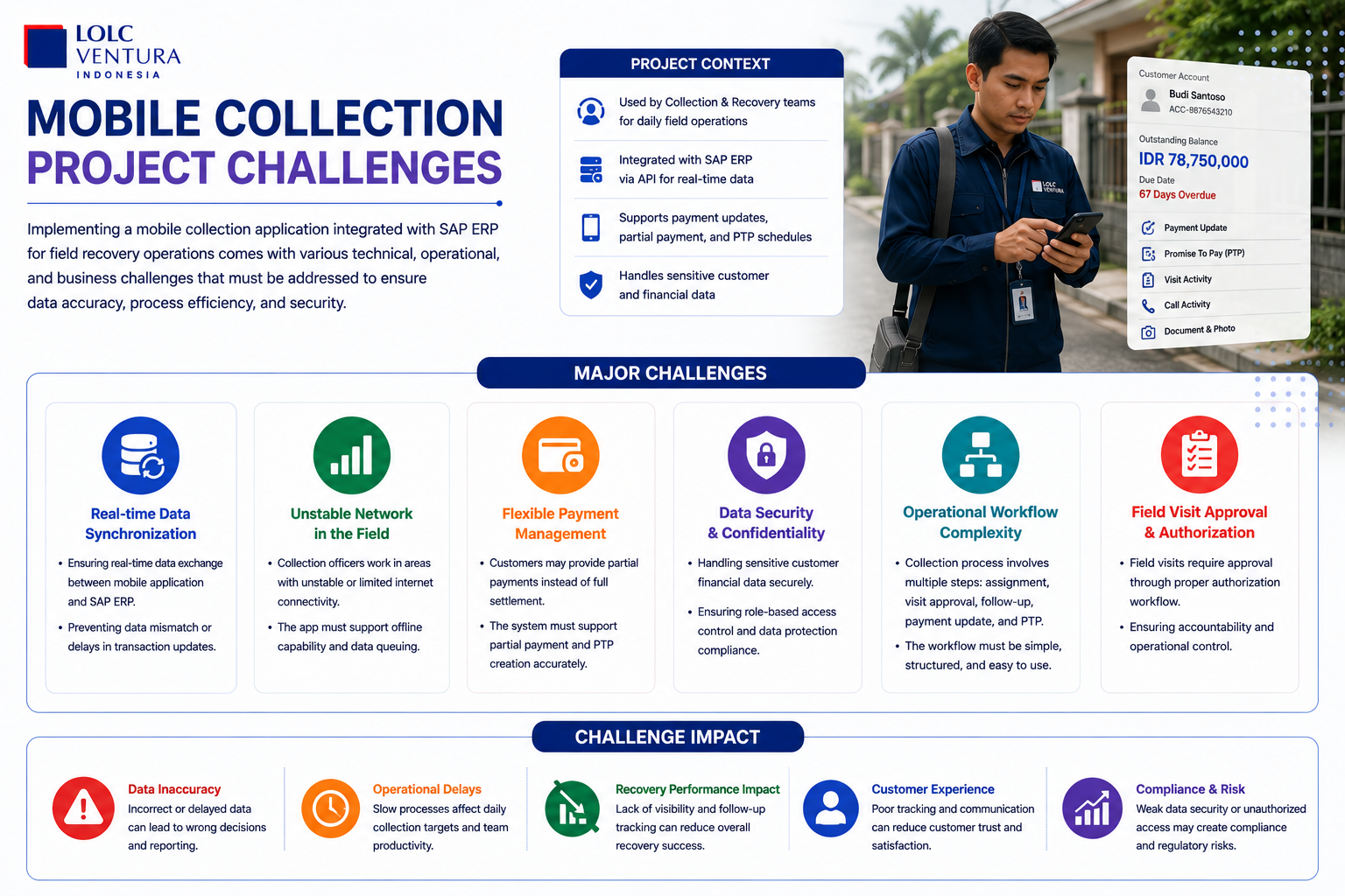 Collection Project Challenge