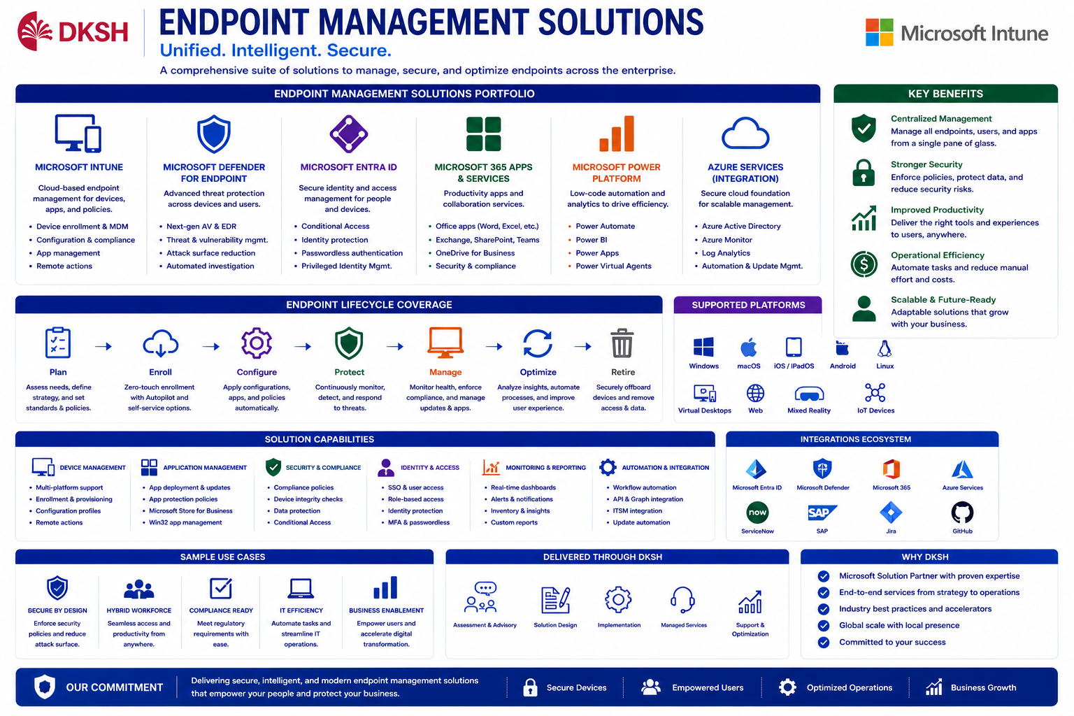 Endpoint Management Solutions