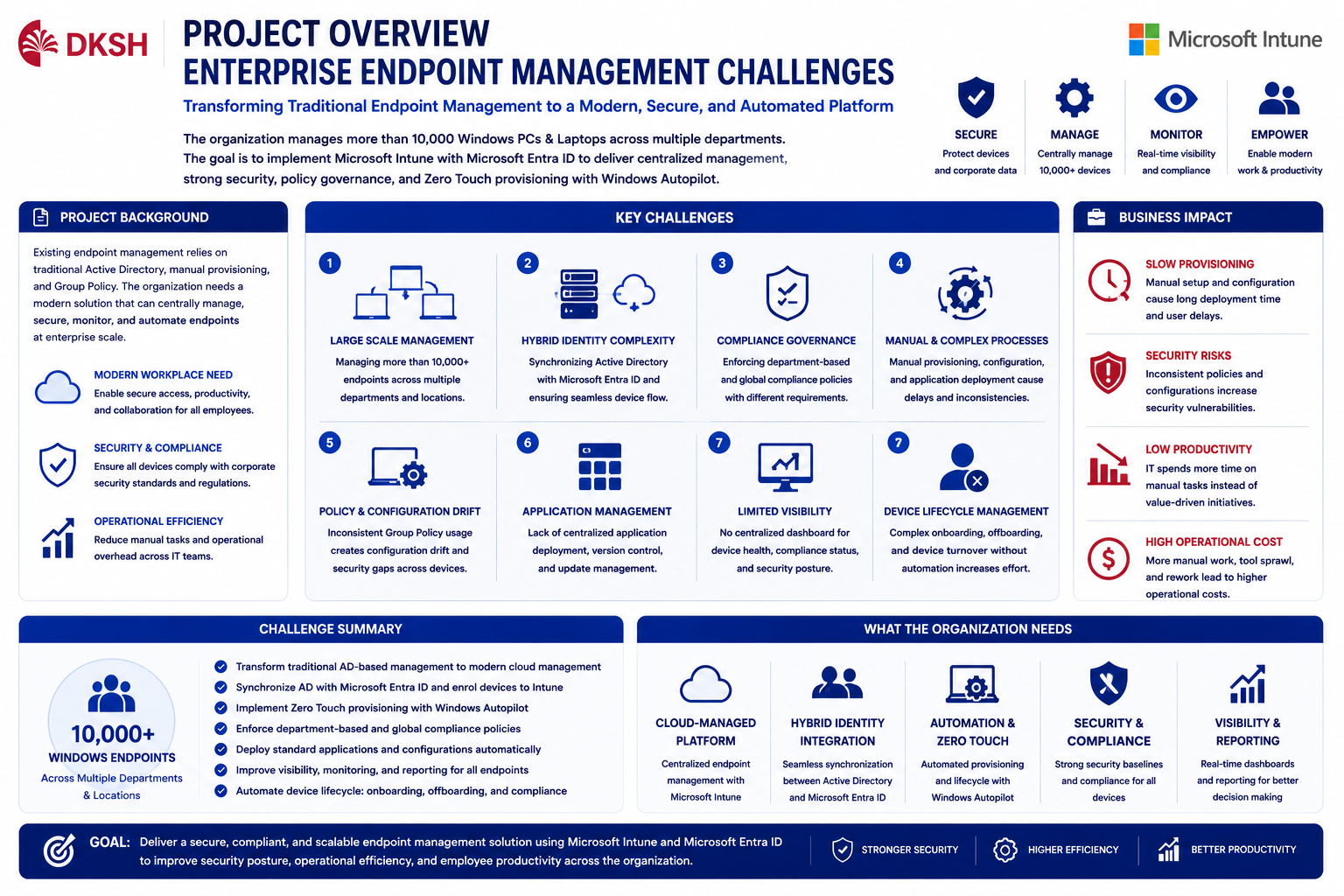 Endpoint Project Challenge