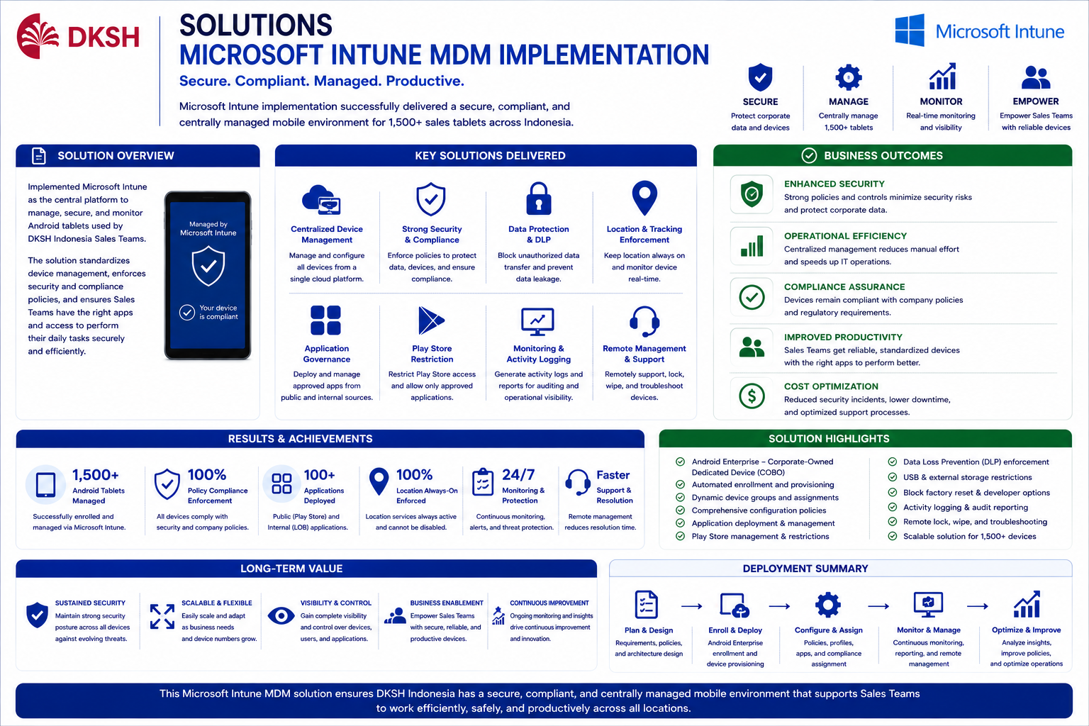 Intune MDM Solutions