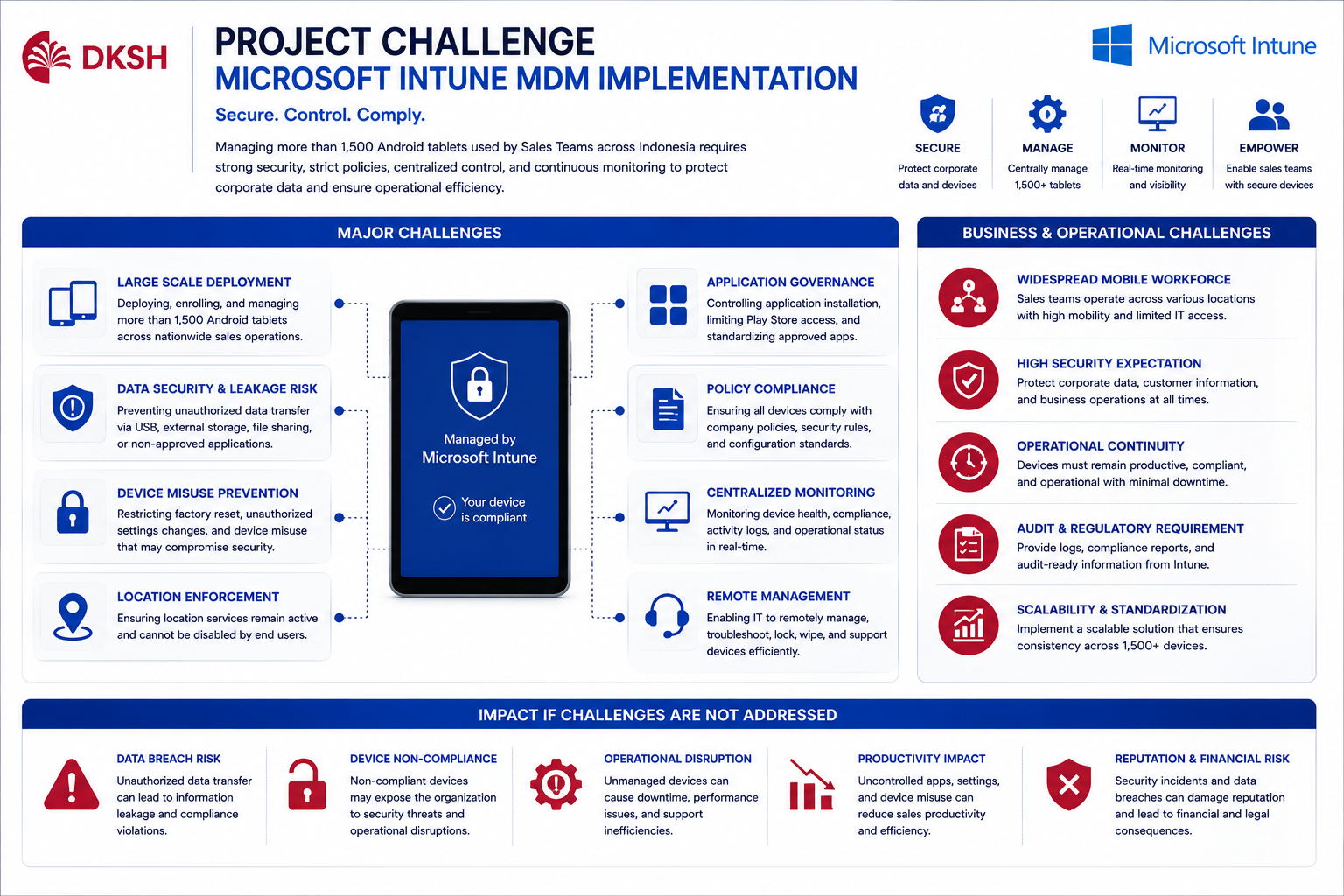 Intune Project Challenge