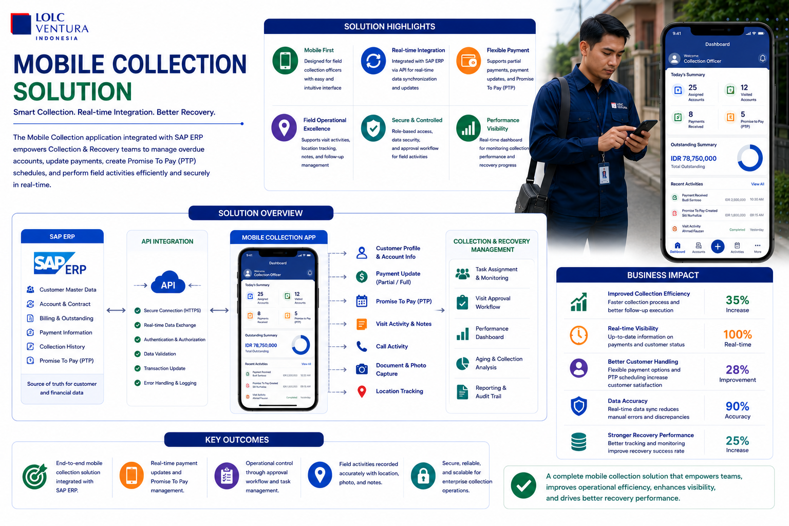 Mobile Collection Solution