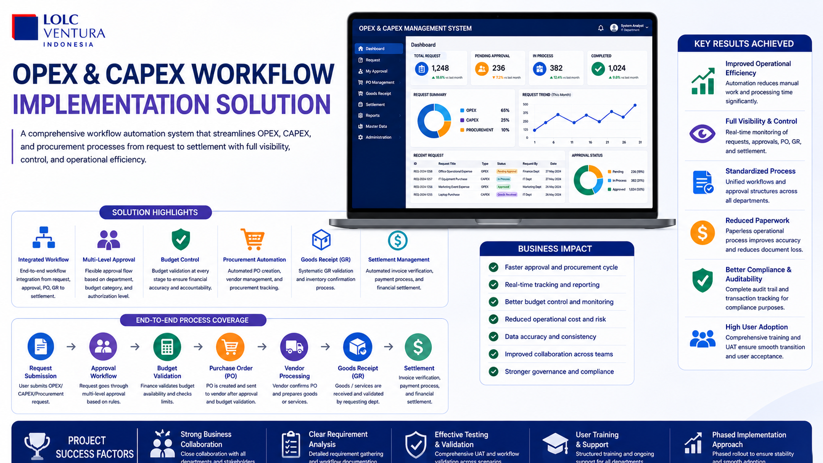 OPEX CAPEX Solution