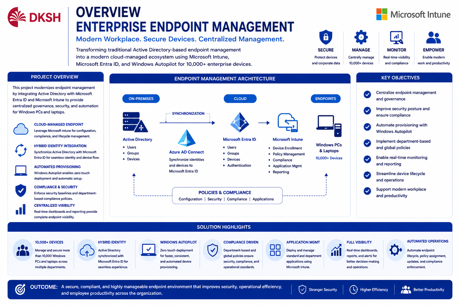 Overview Endpoint Management