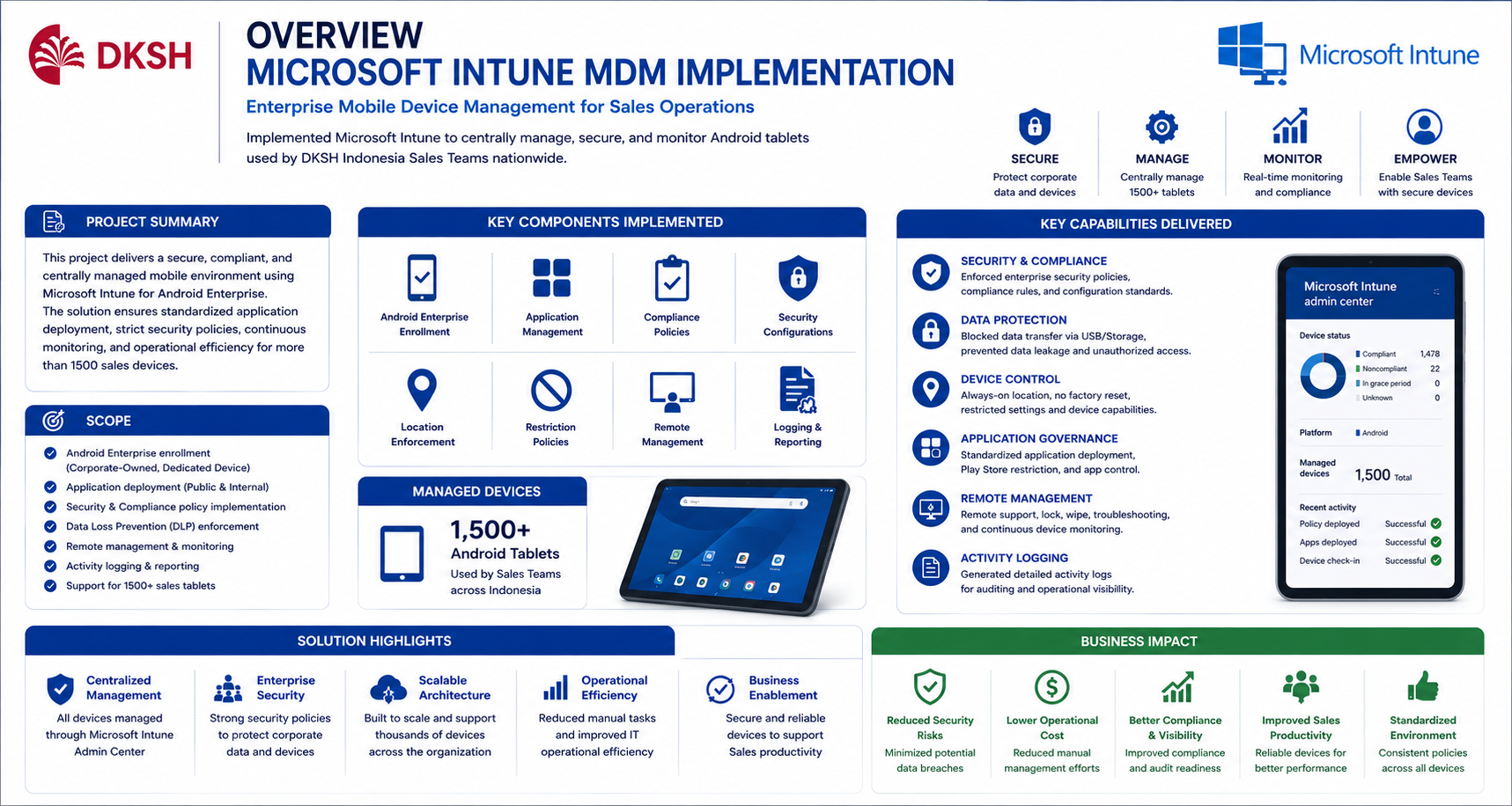 Overview Intune MDM