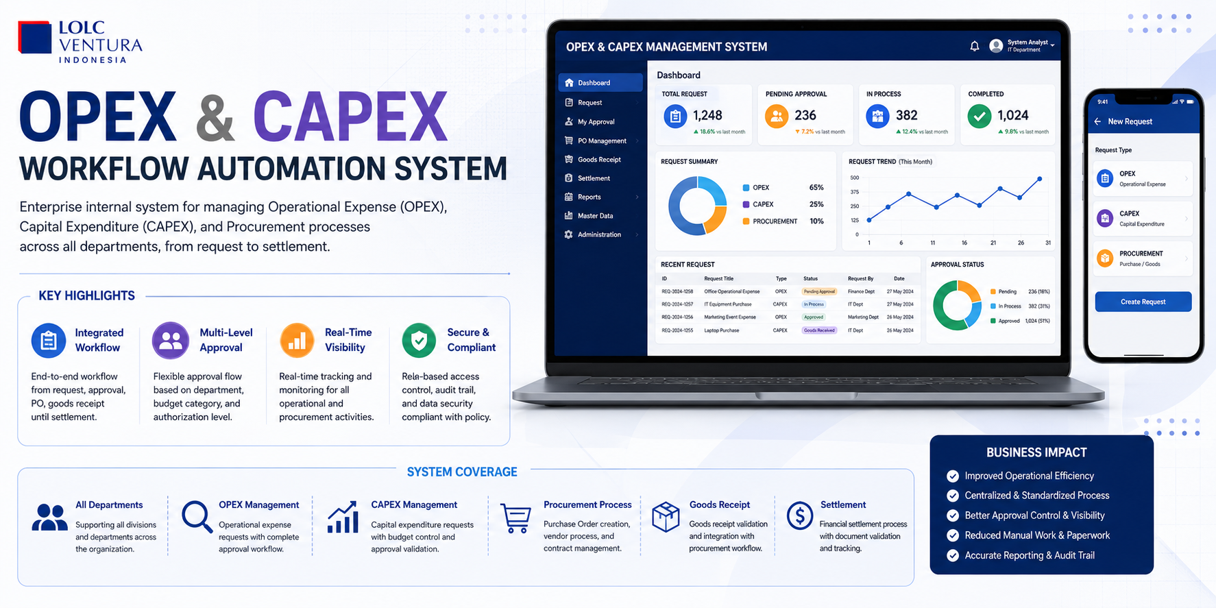 Overview OPEX CAPEX