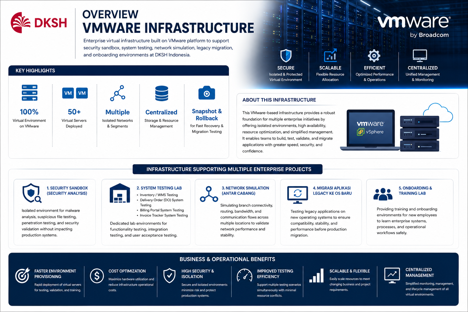 Overview VMware Infrastructure