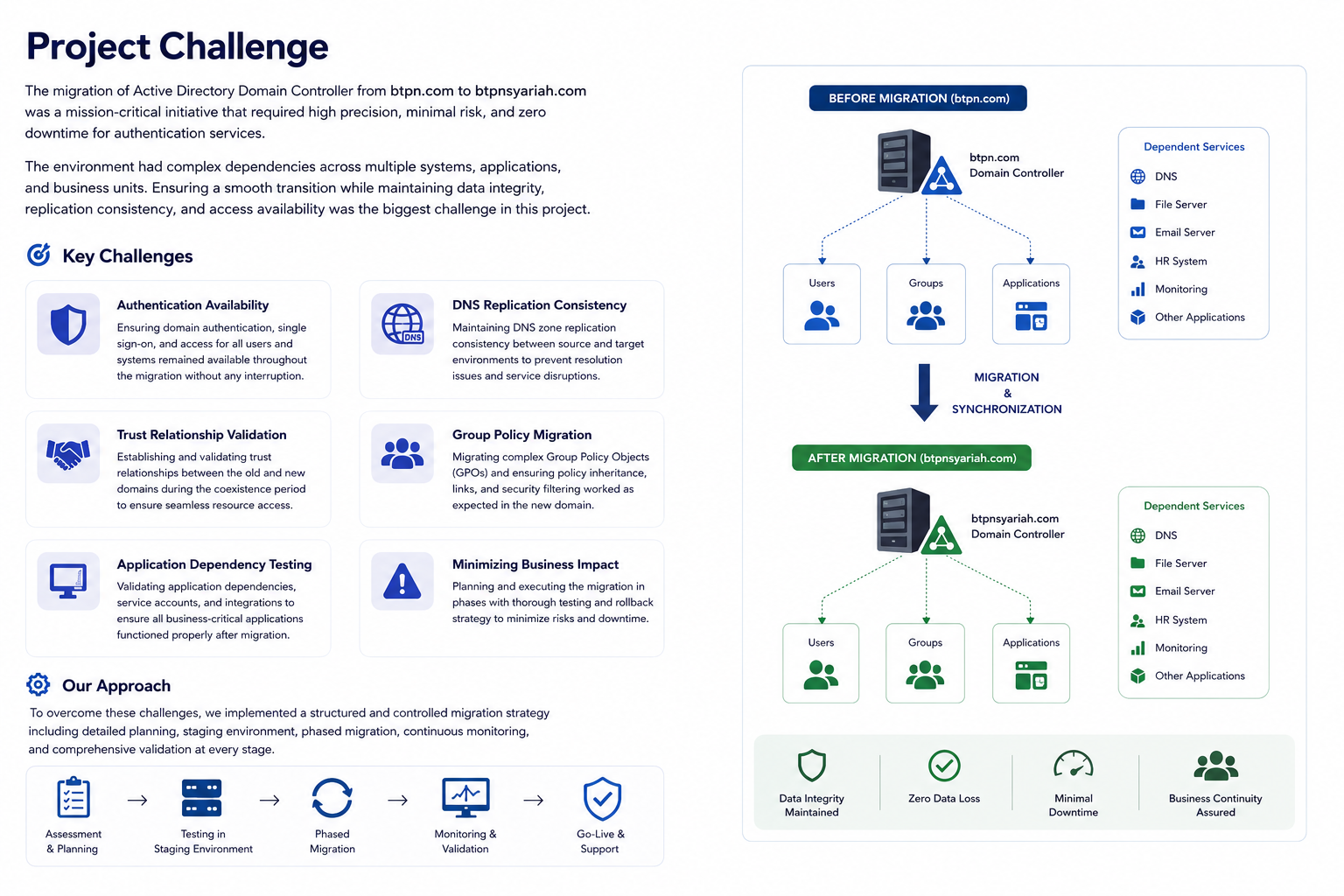 Project Challenge