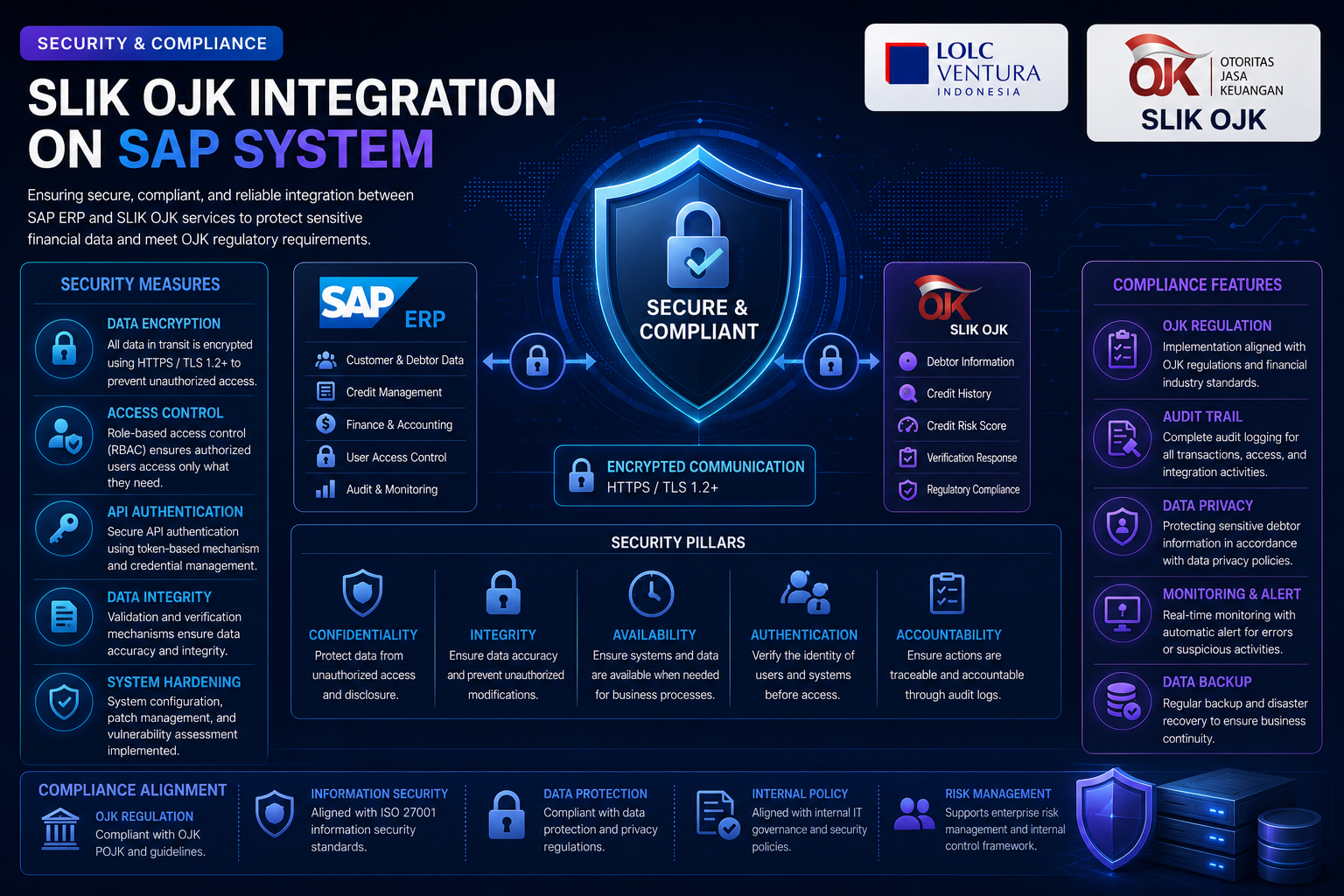 Security Compliance
