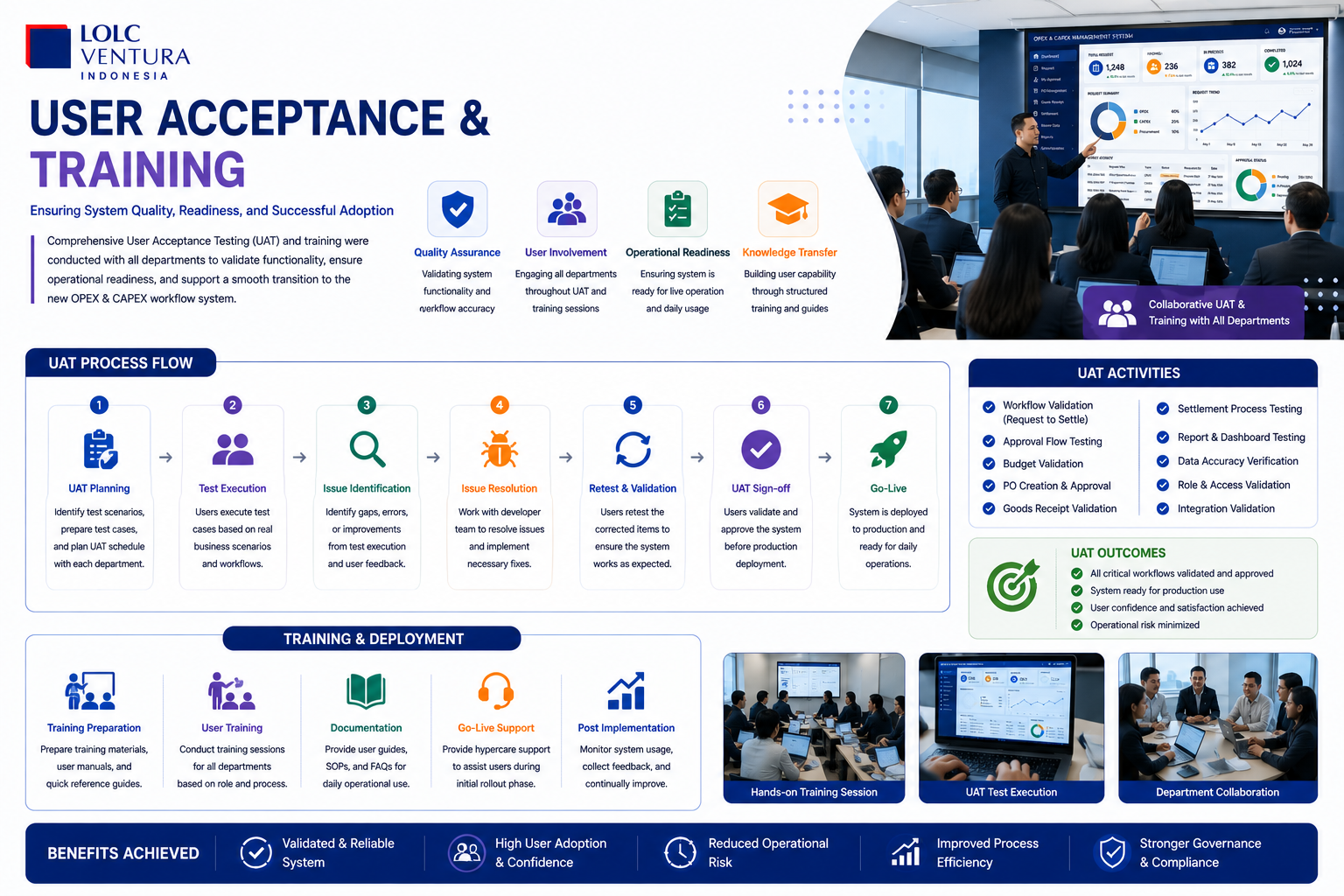 User Training UAT