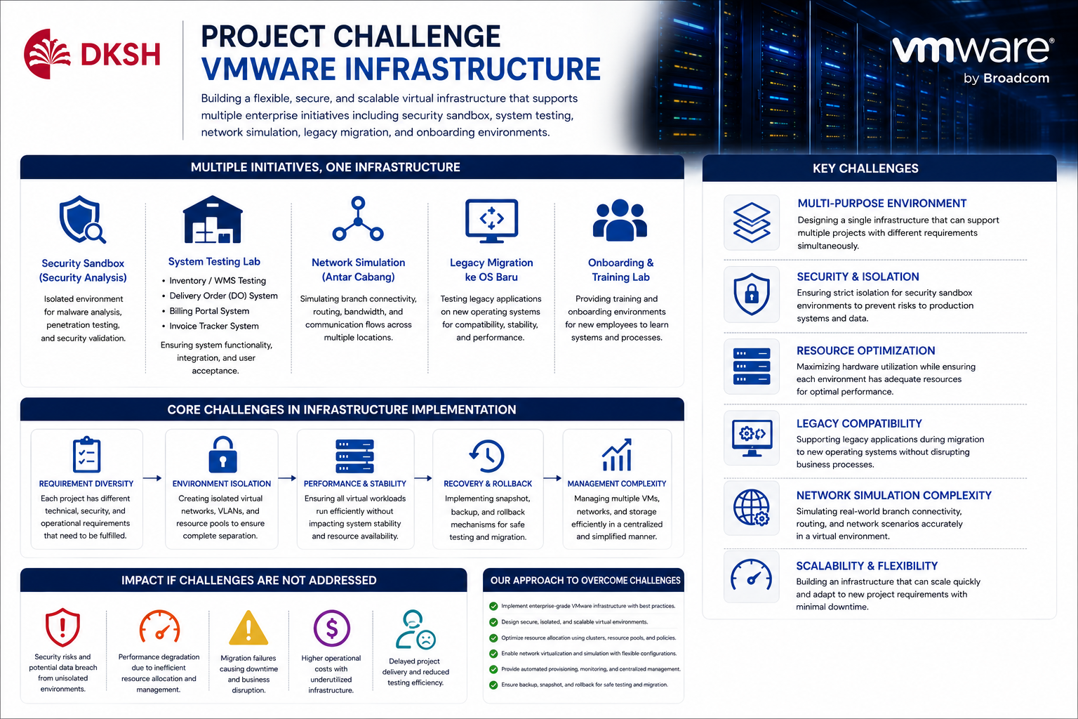 VMware Project Challenge