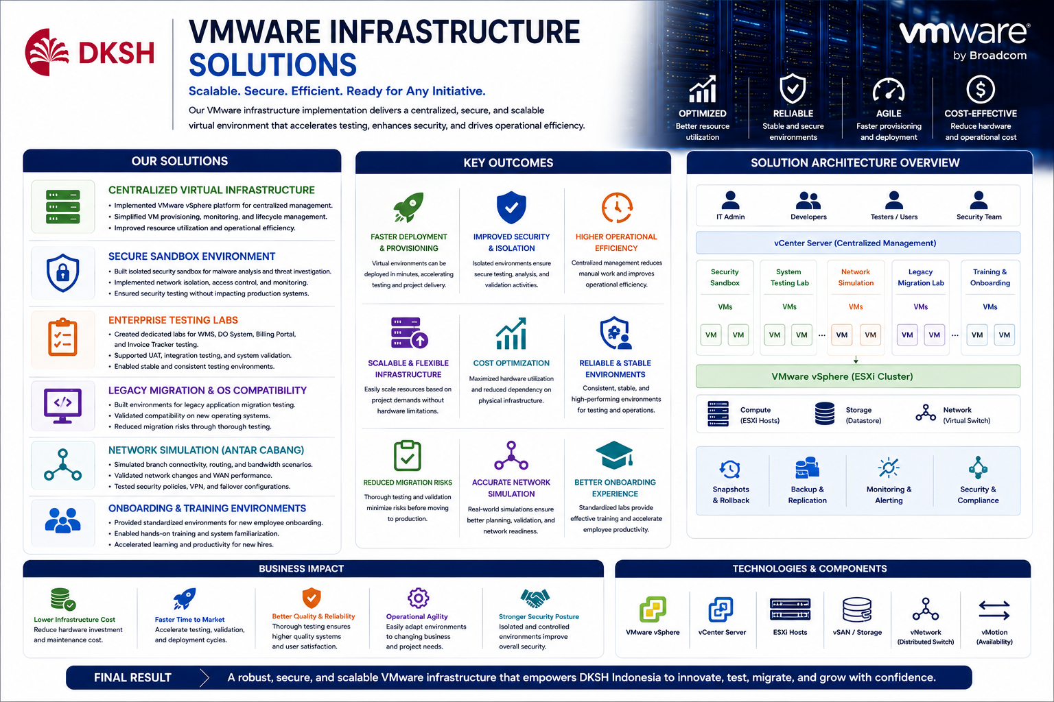 VMware Solutions