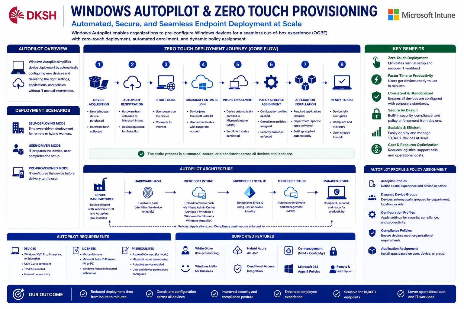 Windows Autopilot
